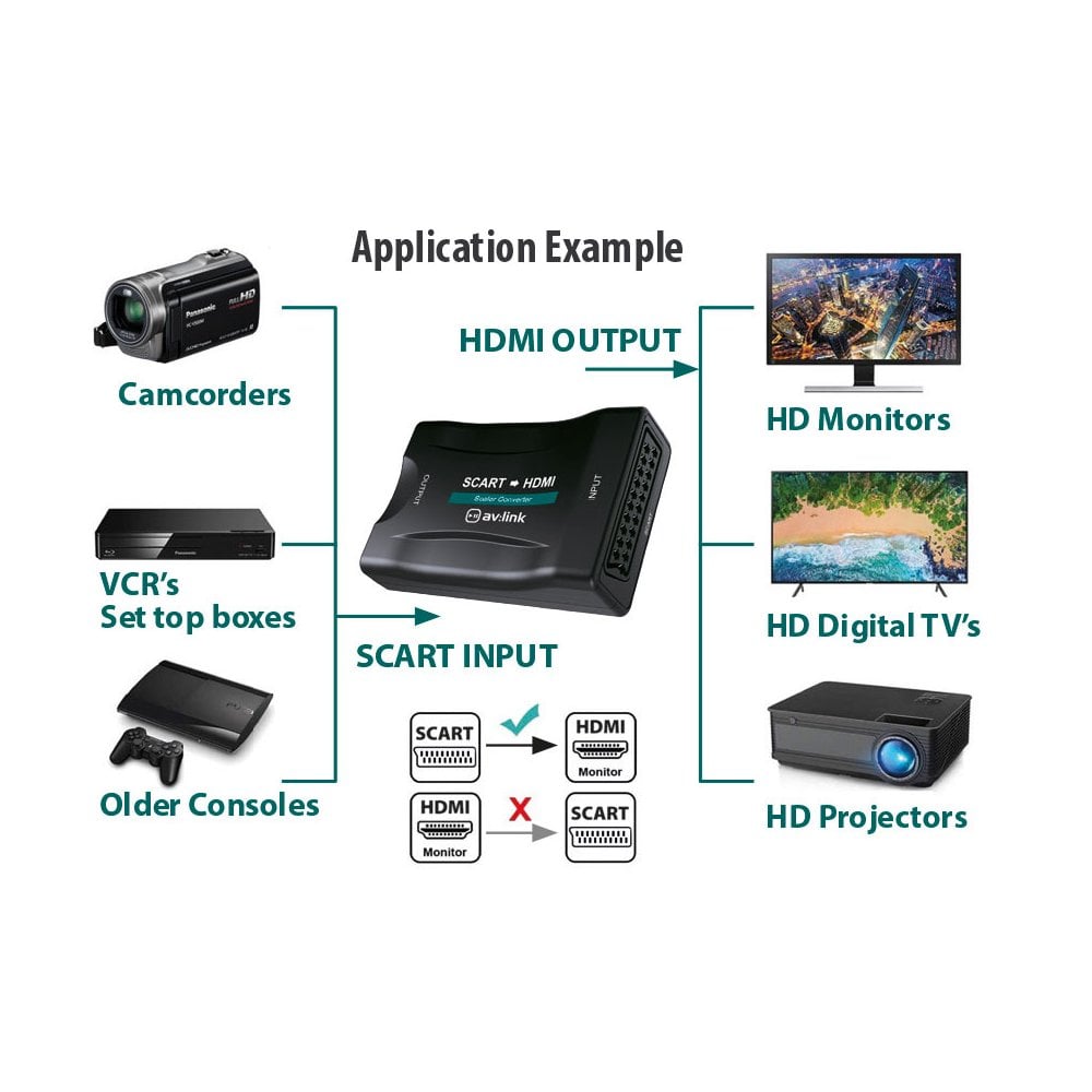 AV:LINK Scart to HDMI Converter - Analogue to Digital